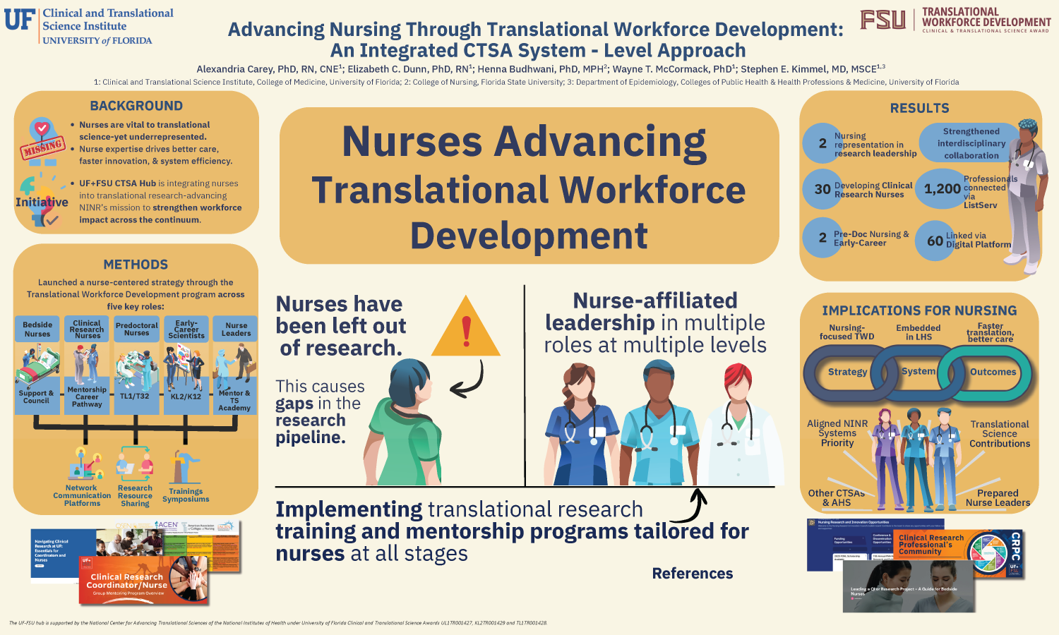 Advancing Nursing Through Translational Workforce Development: An Integrated CTSA System-Level Approach