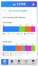 Partner Insights screenshot